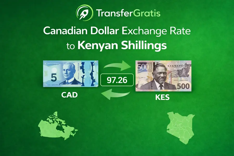 why the canadian dollar exchange rate matters for kenyans abroad